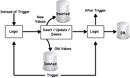 triggers-in-sql-server